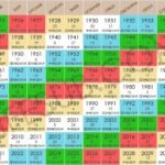 2024 рік якої тварини за Східним календарем